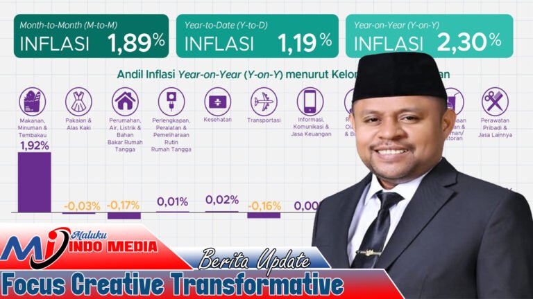 Wabup Malteng Mario Lawalata Tegaskan Inflasi, Soal Daya Beli Masyarakat 