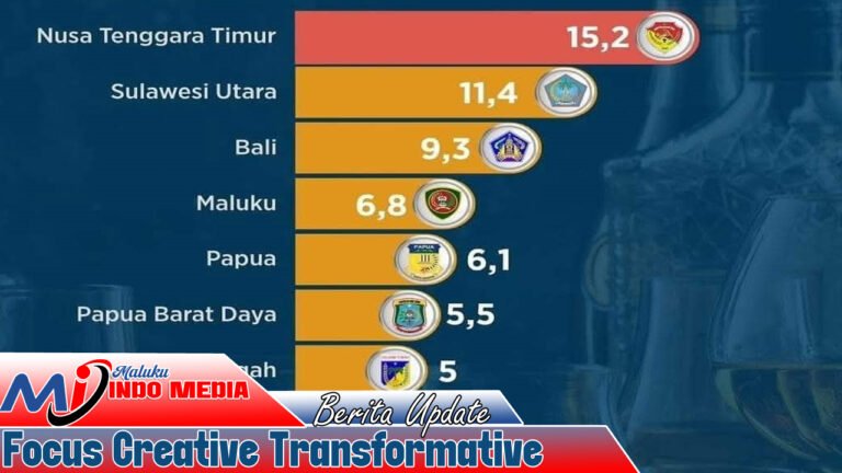 Maluku Masuk Daftar Hitam: Peringkat ke-4 Provinsi dengan Konsumsi Alkohol Tertinggi di Indonesia