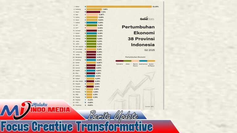 NTT Meroket, Maluku Tertatih: Pariwisata Kaya Potensi, Pemerintah Cuma Retorika