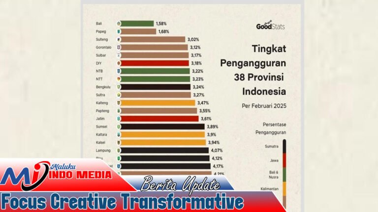Pengangguran Indonesia: Maluku di Atas Nasional, Alarm Serius!