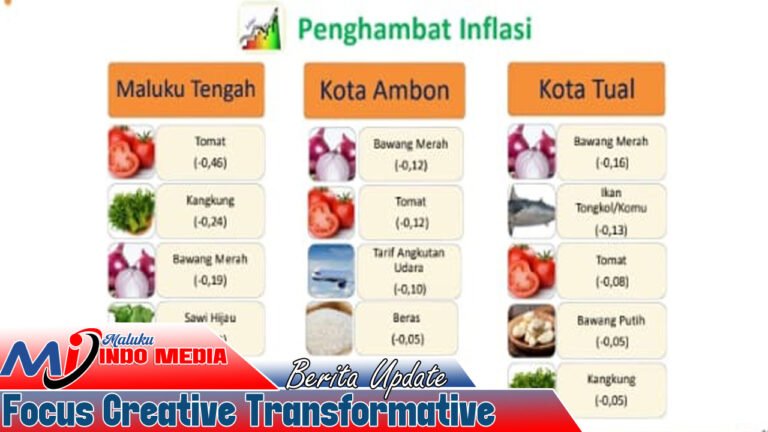 Inflasi Maluku Terkendali, Tapi Daya Beli Petani Tertekan, Harga Stabil di Tengah Kenaikan BBM