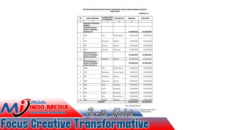 Minim Transparansi, Pengelolaan Beasiswa Daerah di SBB Dipertanyakan