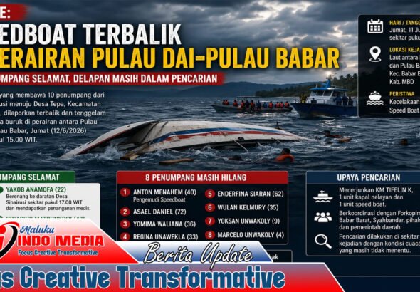 Speedboat Terbalik di Perairan Pulau Dai–Pulau Babar, Dua Penumpang Selamat, Delapan Masih Dalam Pencarian