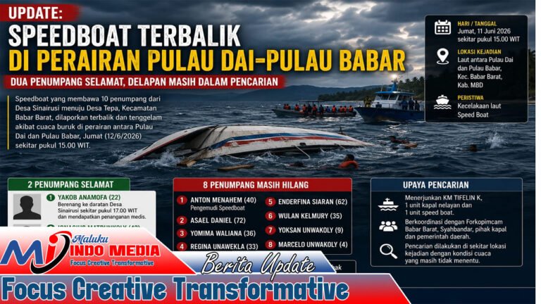 Speedboat Terbalik di Perairan Pulau Dai–Pulau Babar, Dua Penumpang Selamat, Delapan Masih Dalam Pencarian