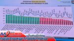 Maluku Juru Kunci Nasional Serapan APBD, Publik Pertanyakan Kinerja Pemerintah Daerah