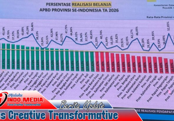 Maluku Juru Kunci Nasional Serapan APBD, Publik Pertanyakan Kinerja Pemerintah Daerah