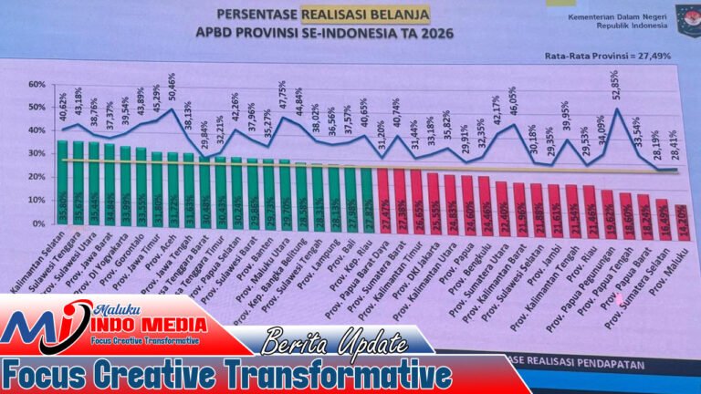 Maluku Juru Kunci Nasional Serapan APBD, Publik Pertanyakan Kinerja Pemerintah Daerah