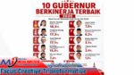 Survei Anak Muda 2026: Maluku Tak Masuk 10 Besar, Kinerja Gubernur Hendrik Lewerissa Mulai Dipertanyakan
