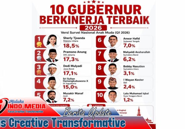 Survei Anak Muda 2026: Maluku Tak Masuk 10 Besar, Kinerja Gubernur Hendrik Lewerissa Mulai Dipertanyakan