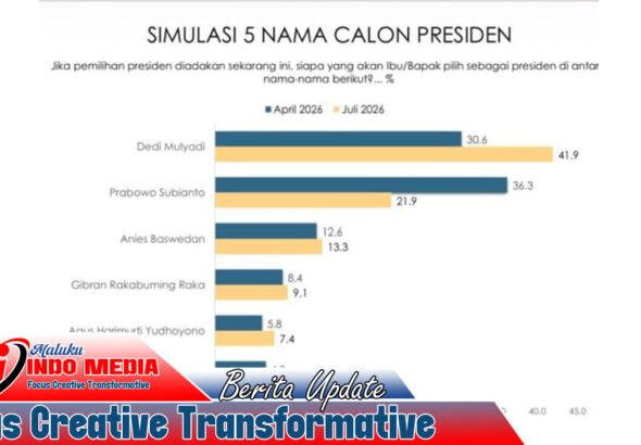 Dedi Mulyadi Salip Prabowo di Bursa Capres, Survei Indikator Ubah Peta Politik Nasional