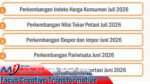 Ekonomi Maluku Semester I-2026 Bertumbuh, Namun Defisit Perdagangan Tembus US$370 Juta