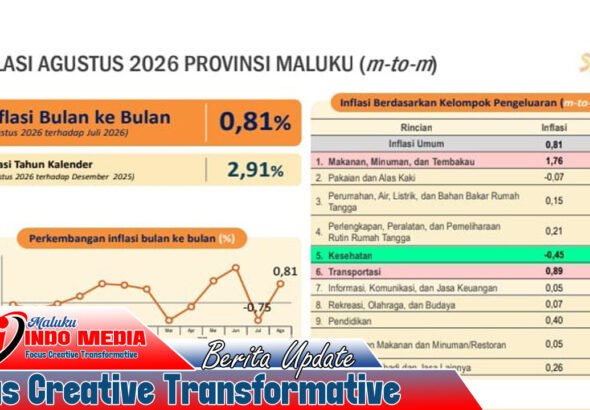 Harga Pangan Mengerek Inflasi Maluku 0,81 Persen, Maluku Tengah Tertinggi