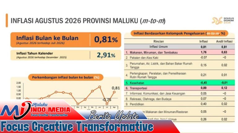 Harga Pangan Mengerek Inflasi Maluku 0,81 Persen, Maluku Tengah Tertinggi