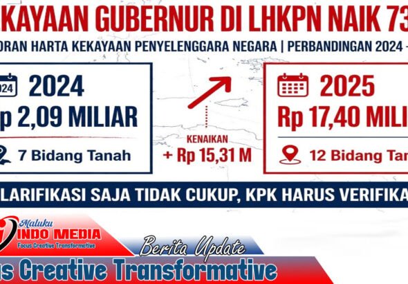 KEKAYAAN GUBERNUR di LHKPN NAIK 732 % : Klarifikasi saja tidak cukup, KPK harus Verifikasi