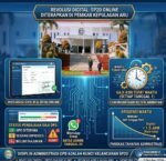 SP2D Online Diterapkan, Pemkab Kepulauan Aru Dorong Gaji ASN Tepat Waktu