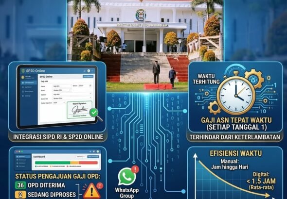 SP2D Online Diterapkan, Pemkab Kepulauan Aru Dorong Gaji ASN Tepat Waktu