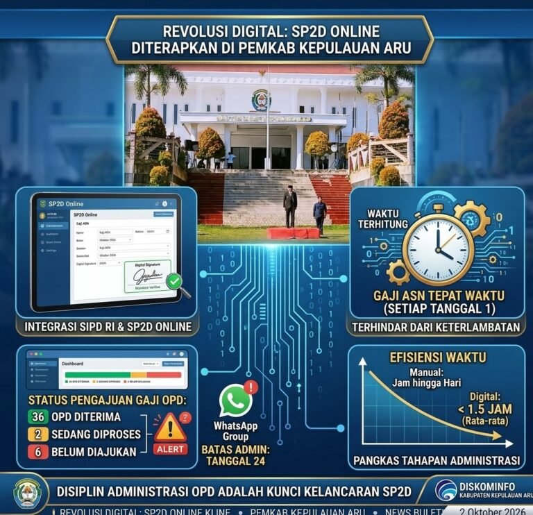 SP2D Online Diterapkan, Pemkab Kepulauan Aru Dorong Gaji ASN Tepat Waktu